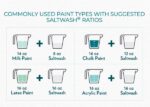 suggested-Saltwash-ratios-600x428-2-150x107.jpg